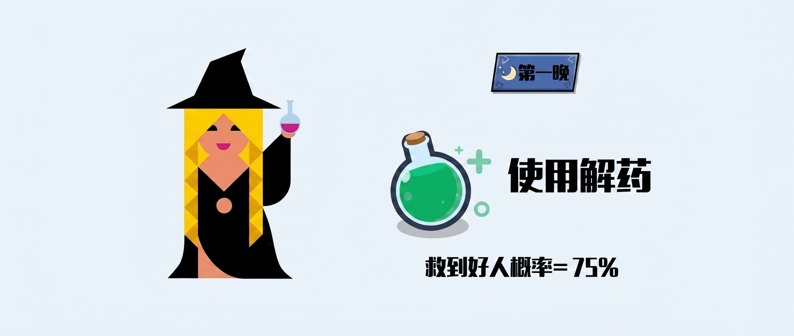 狼人杀女巫使用解药